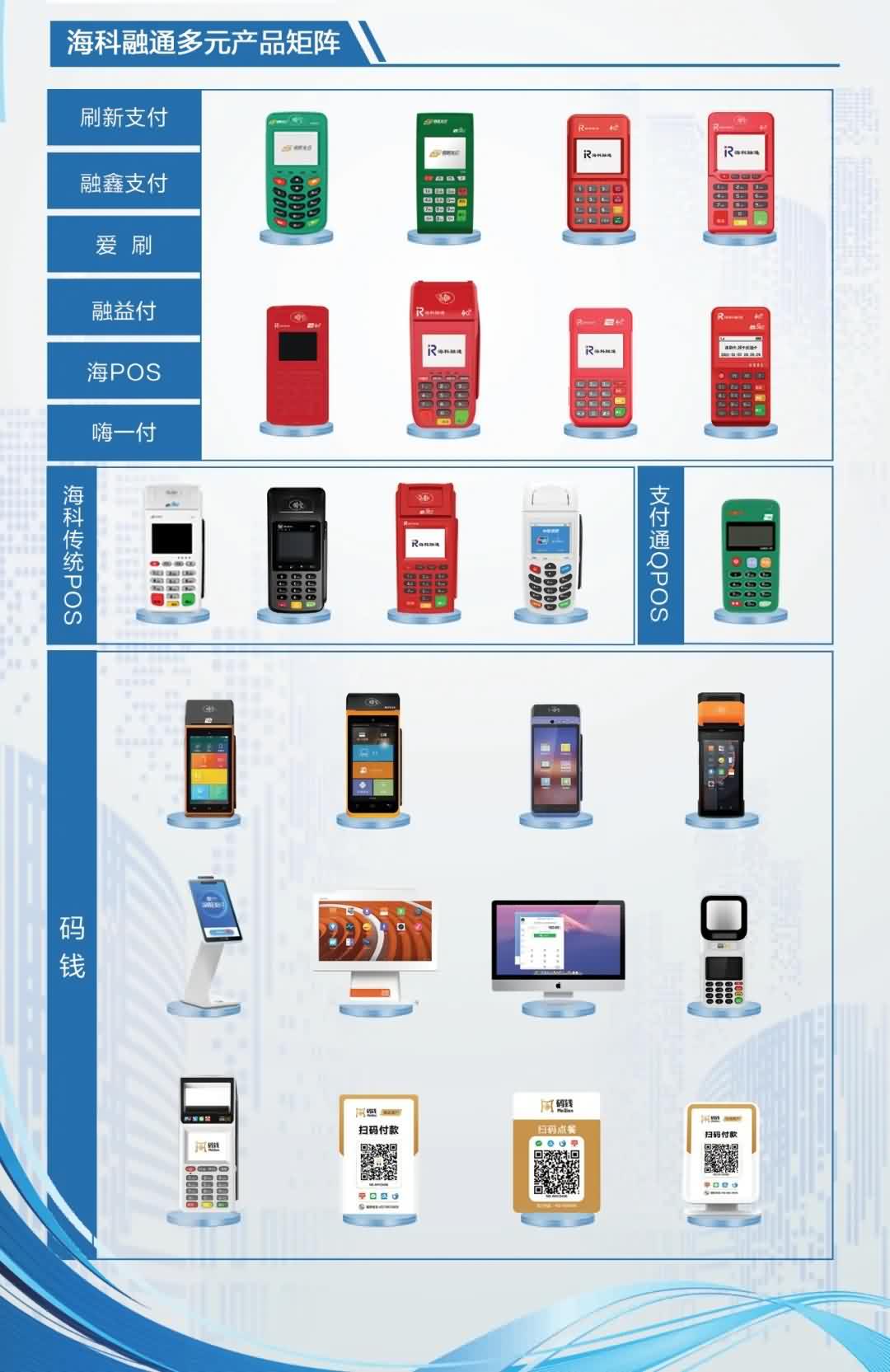 海科融通系列产品