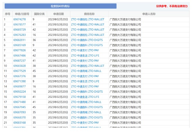 中通快递获得支付牌照，背后三大驱动力揭秘！