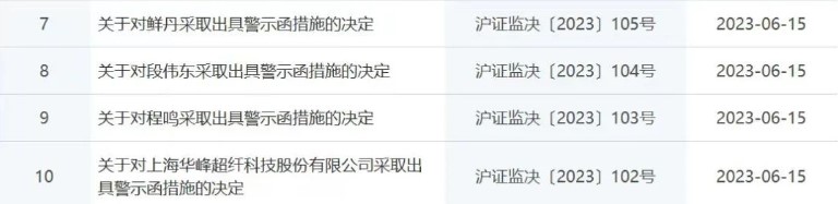 支付服务商威富通母公司收到证监会警示函