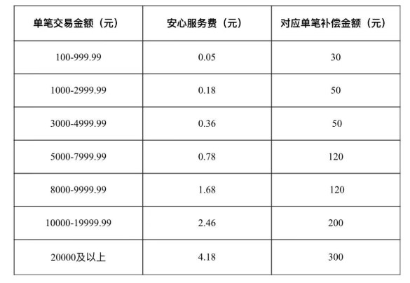 安心服务费1.jpg