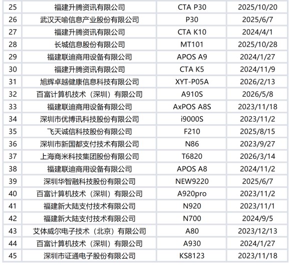 174款POS受理终端通过银联安全认证5.jpg