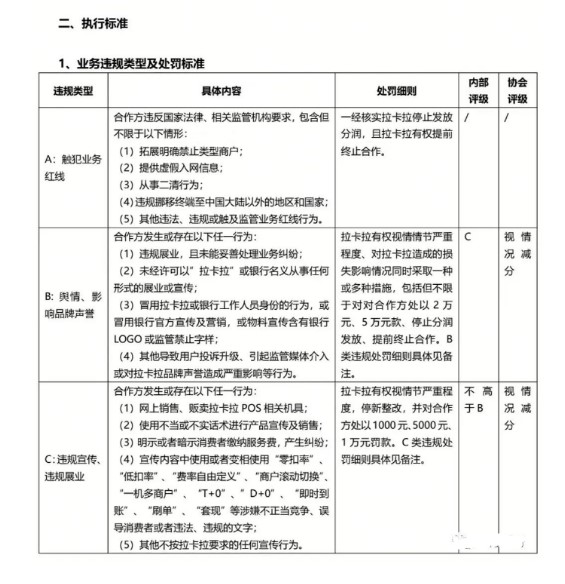 拉卡拉发布《外包机构展业处罚管理办法》2.jpg