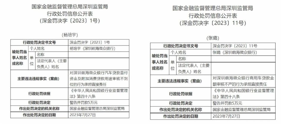 微众银行被国家金监总局罚款120万2.jpg