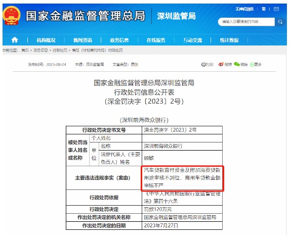微众银行遭国家金监总局罚款120万，监管力度再次加码