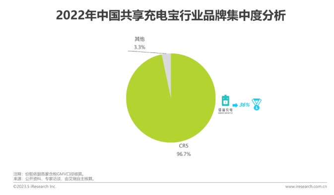 为什么支付行业大部分代理都不适合做充电宝？