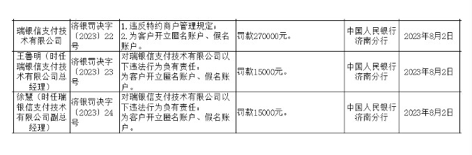 瑞银信等持牌支付公司被罚1.jpg