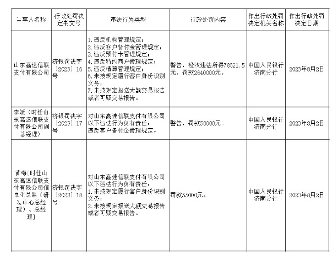 瑞银信和山东高速信联支付公司违规被罚，支付行业监管加强