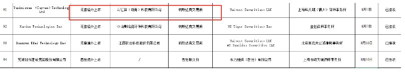 瑞升达“兄弟公司”要赴美上市2.jpg