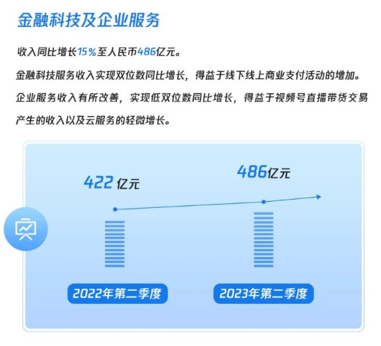 腾讯宣布完成财付通自查和整改，持续提升支付业务合规能力