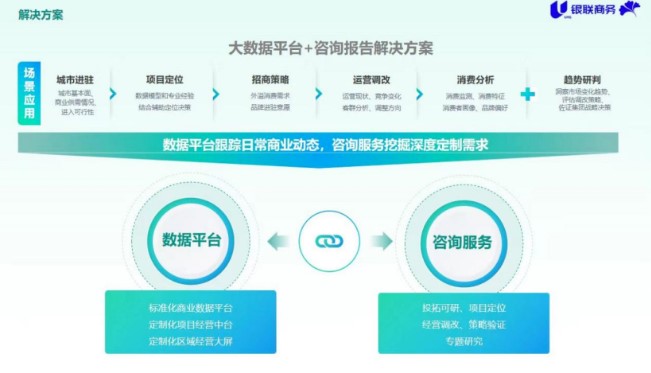  银联商务全景智图：助力商业综合体实现精细化运营和数字化经营