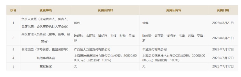 中通支付变更法人等企业信息1.jpg