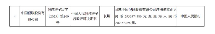 中国银联注册资本增至99.6亿，央行同意银联增资超过70亿