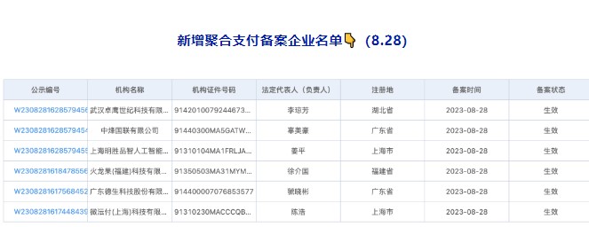 六家聚合支付机构成功备案.jpg