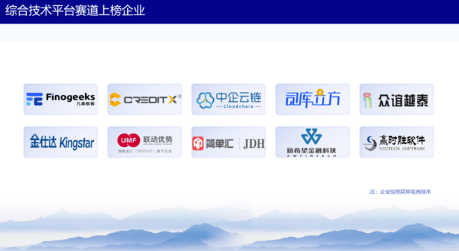  联动优势荣登《中国数字金融独角兽榜单（2024）》？